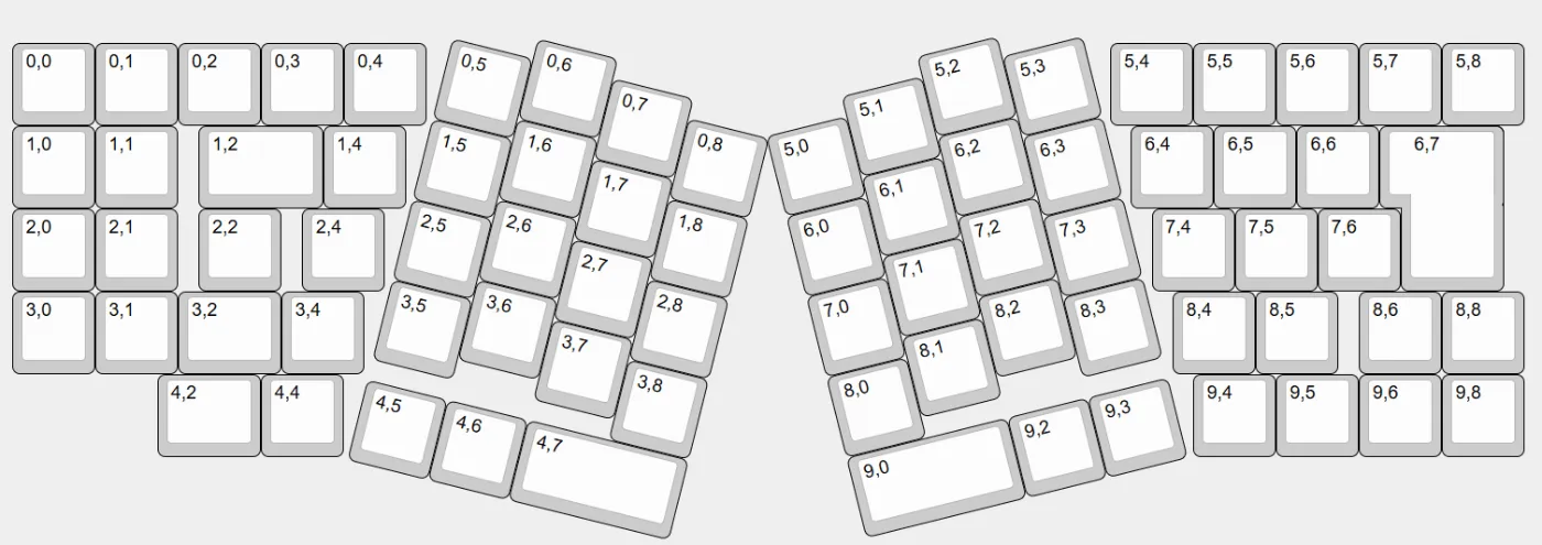 IMPULSE配列の構造イメージ