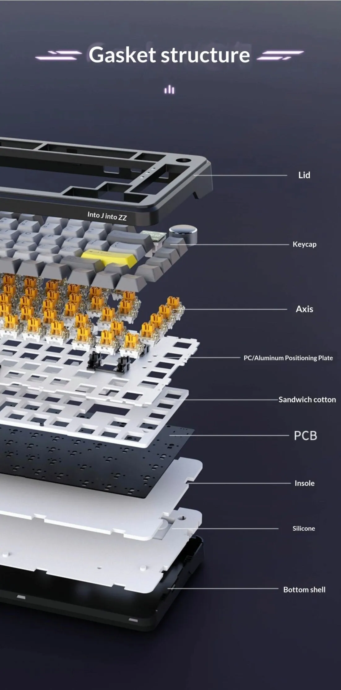 キーボードのバリエーション