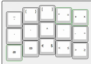 Corneの左手側レイヤー配置図