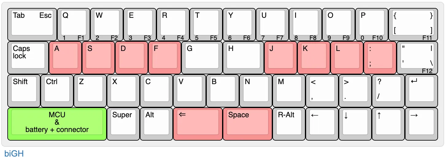 46キー一体型レイアウトの構想画像