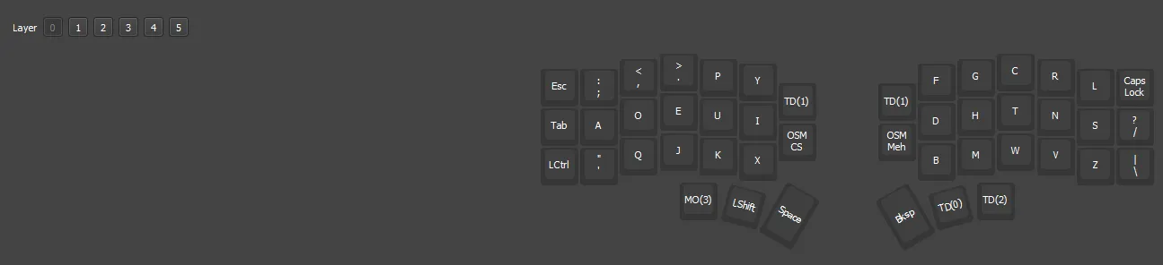 レイヤー構成の詳細
