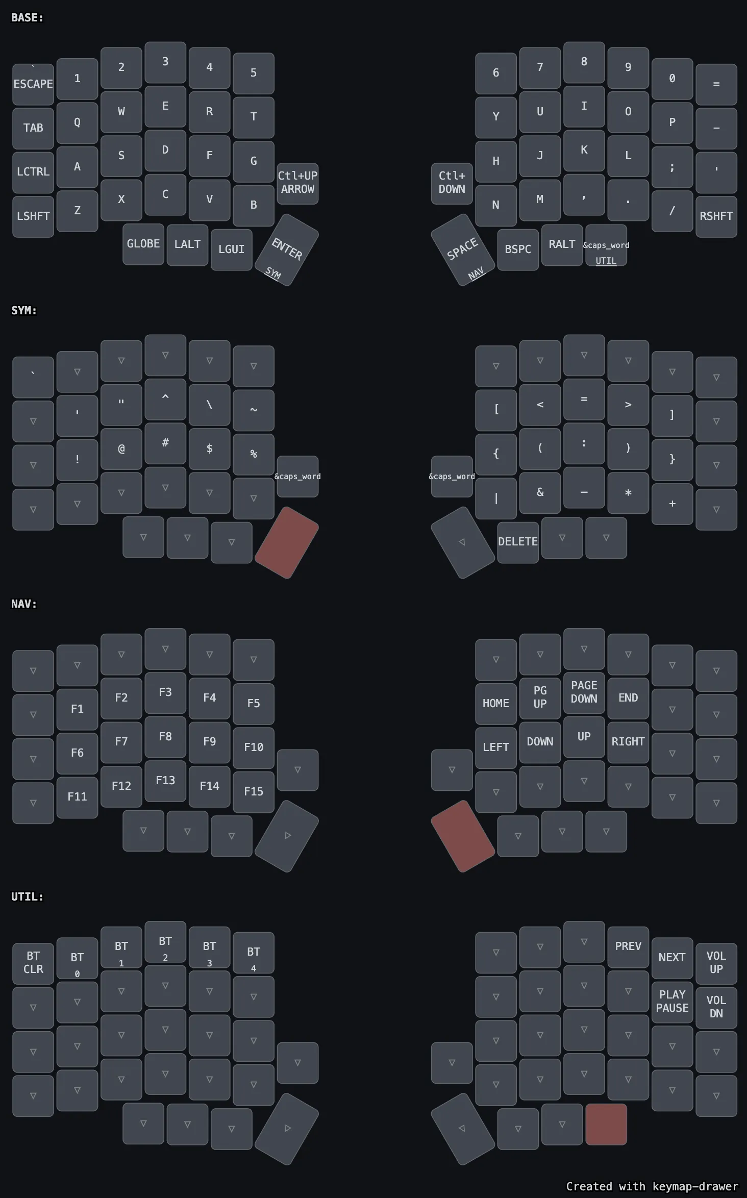 Lily58のキーマプレイアウト