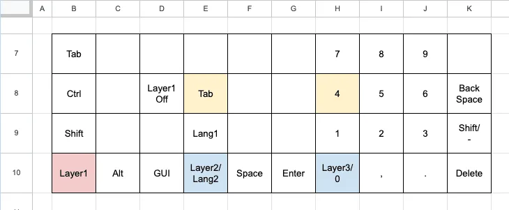 実際のレイヤー配置