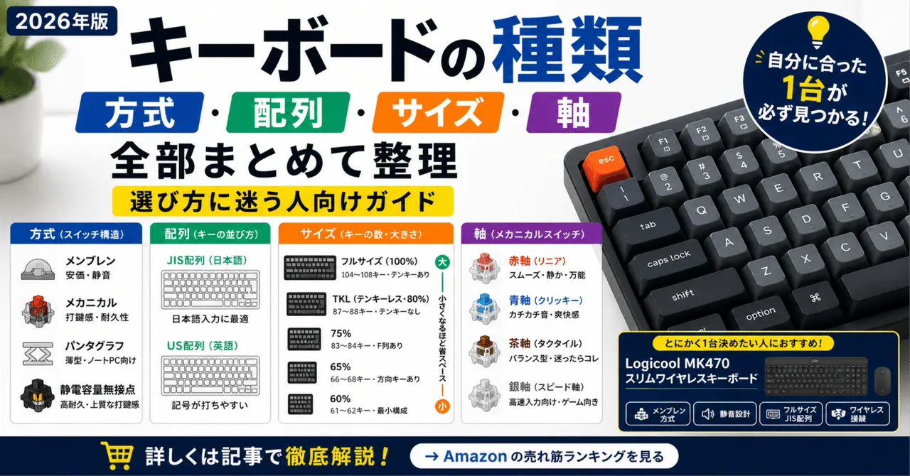 キーボードの種類と選び方のガイドイメージ