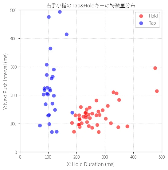 機械学習モデルの検証グラフ