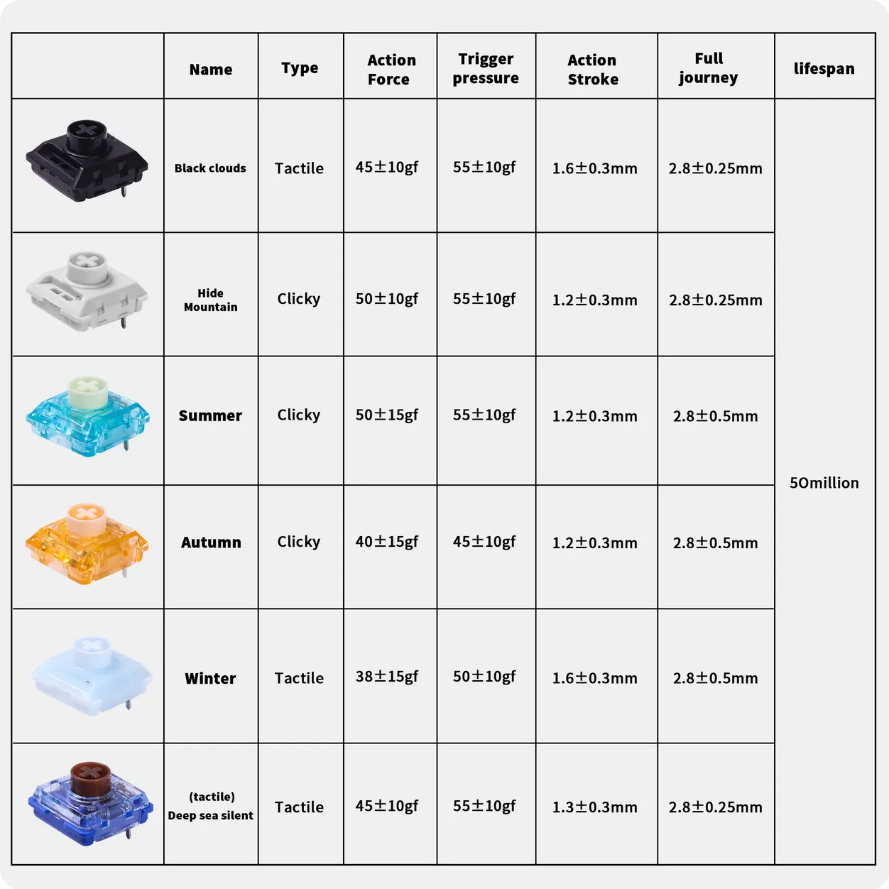 Kailhロープロファイルスイッチの特性イメージ