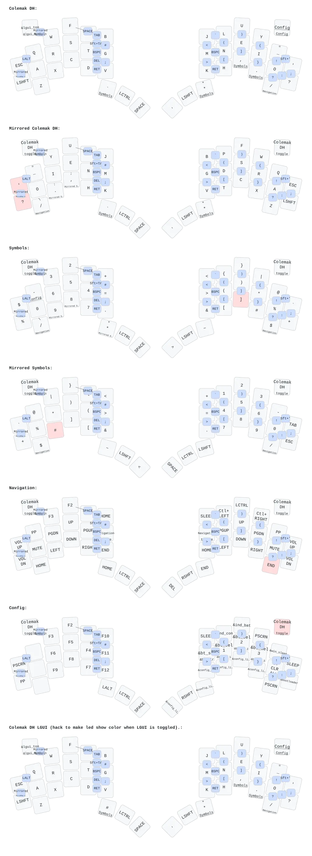 42キーカスタムキーマップ