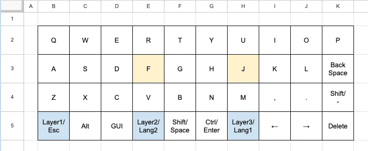 キーマップの設計思想