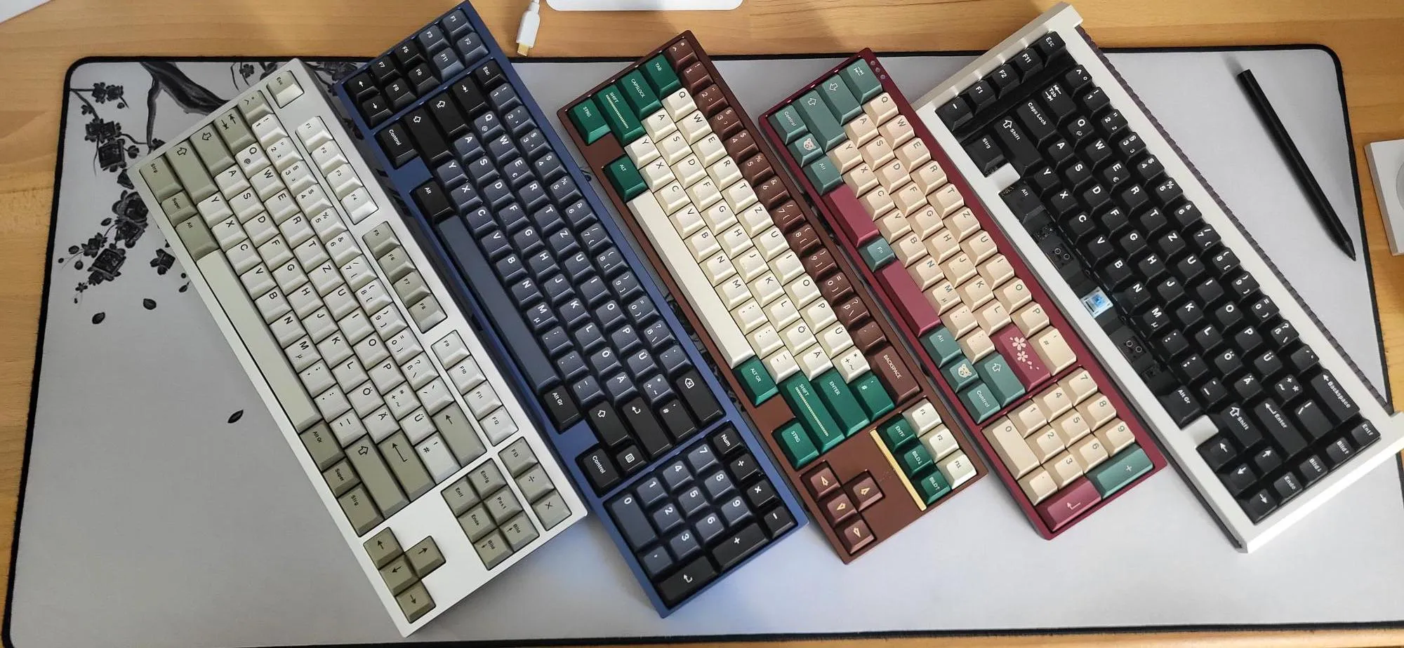 現在のコレクション