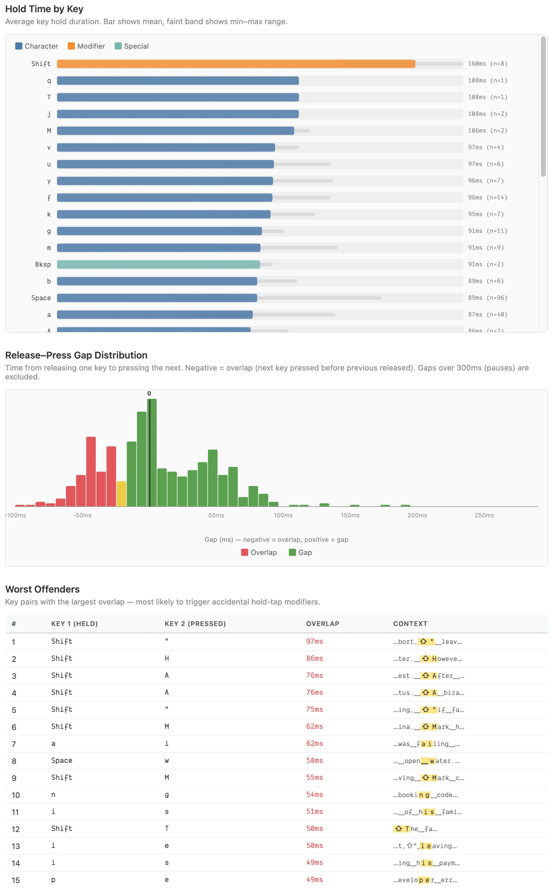 HEスイッチ(ラピッドトリガー)設定時の測定結果